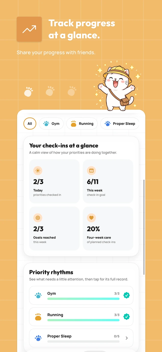 Purrpose progress artwork showing check-in summaries, weekly goals and priority rhythms.